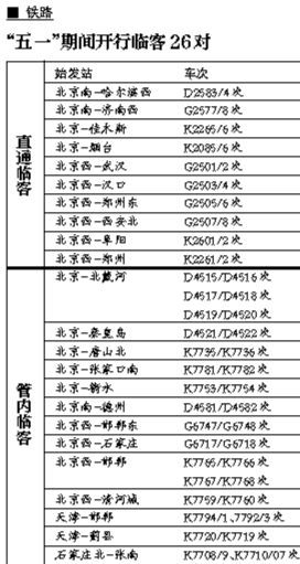 五一节北京临客信息
