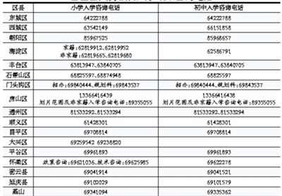 北京小学初中入学新网址公布 仅民办和寄宿校