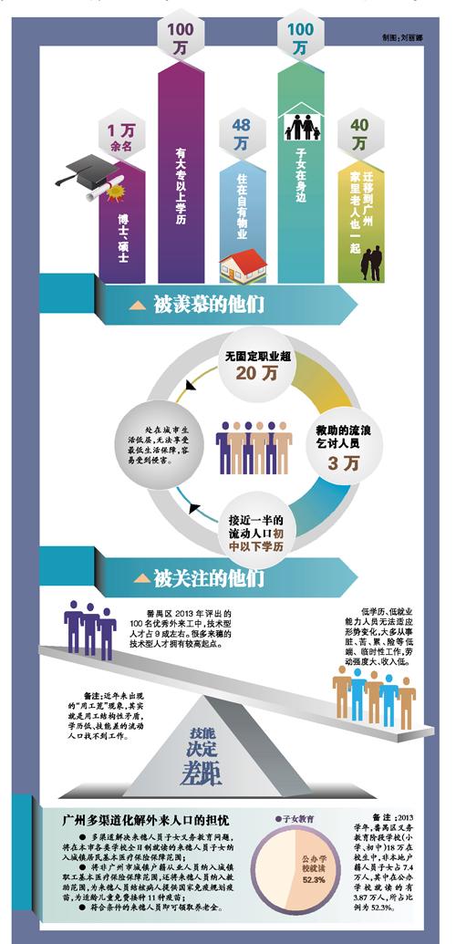 谁是低端人口_发改委官员 大城市赶走低端劳动者就是胡搞