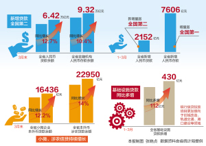 江苏经济协调推进 南稳北快进一步凸显