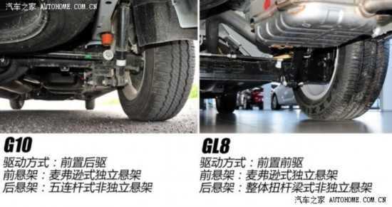 ͨñ˱GL82011 2.4L CTʰ