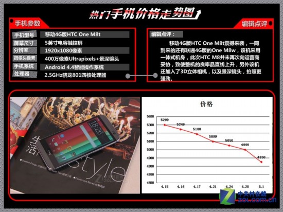 HTCһ 10Ȼ۸ͼ