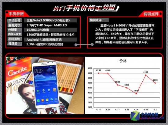 HTCһ 10Ȼ۸ͼ