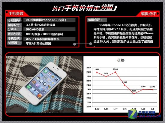 HTCһ 10Ȼ۸ͼ