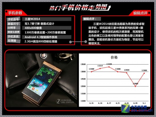 ����HTC������һ 10���Ȼ��۸�����ͼ