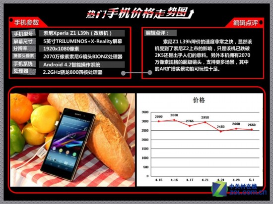 HTCһ 10Ȼ۸ͼ