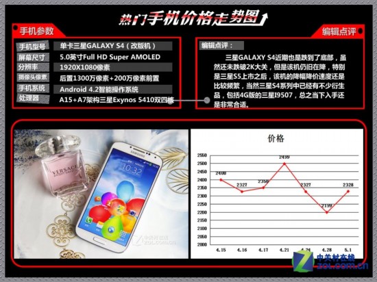 HTCһ 10Ȼ۸ͼ