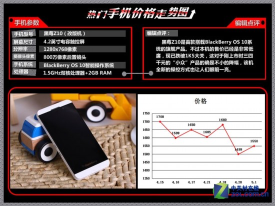 HTCһ 10Ȼ۸ͼ