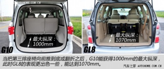 ͨñ˱GL82011 2.4L CTʰ