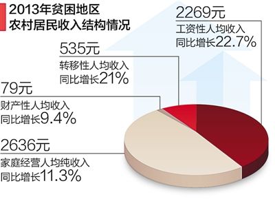 工资收入证明模板_上月工资性收入是指(3)