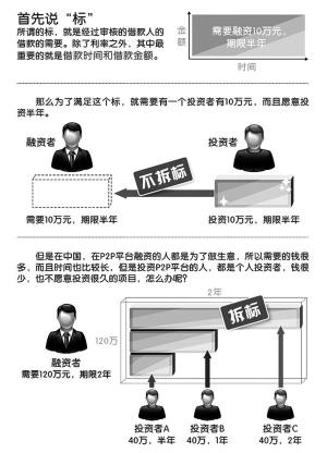 ������ı�������ǡ�����ƭ�֡� ���P2P�����Ļ