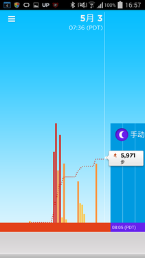 ʱ�пƼ���������� Up24�����ֻ����� 