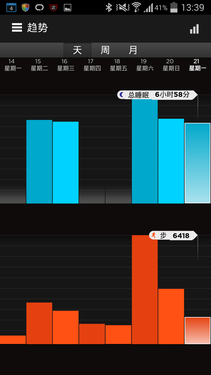 ʱ�пƼ���������� Up24�����ֻ����� 