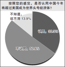 2019年陕西经济总量_...排名报告 太原经济总量排名提升(3)