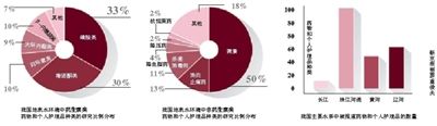 科学論文によると、我が国の地表水には68種類の抗生物質が含まれている