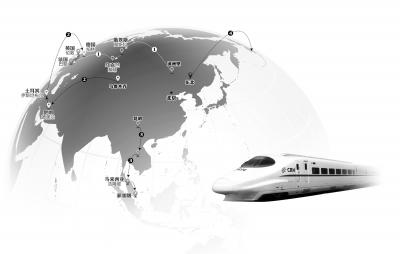 中国人有望乘高铁赴美：1.3万公里两天到达(图)