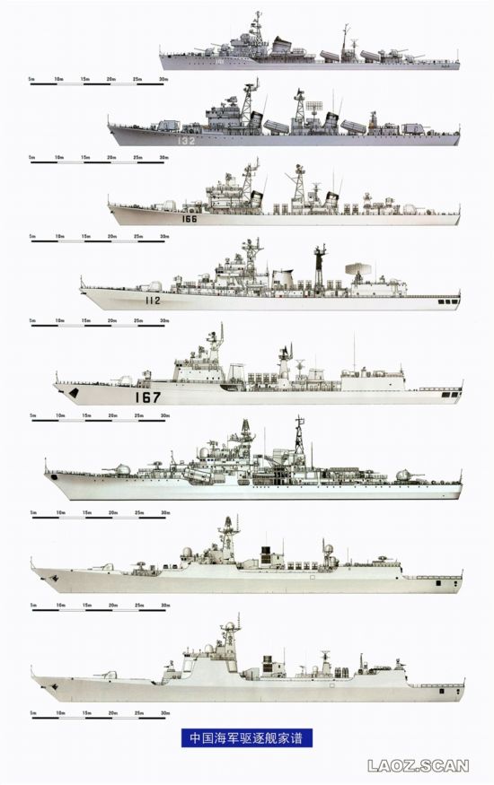 中国海军多代主力战舰线图集合