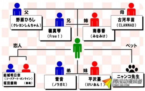 3535肉片动漫排行_四月新番最终排行榜公布,《Vivy》排第二,《86》成绩不太理想(2)