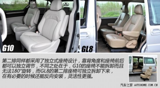 别克通用别克别克GL82011款 2.4L CT舒适版