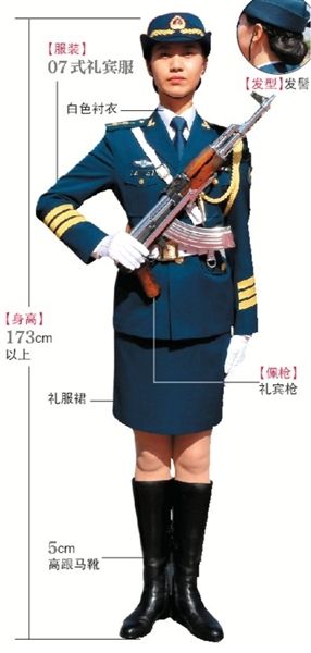 揭秘三军仪仗队女兵:身高超173cm 强训三月