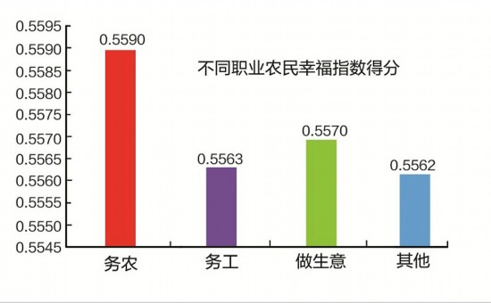 中国人口老龄化_中国农民占人口比重