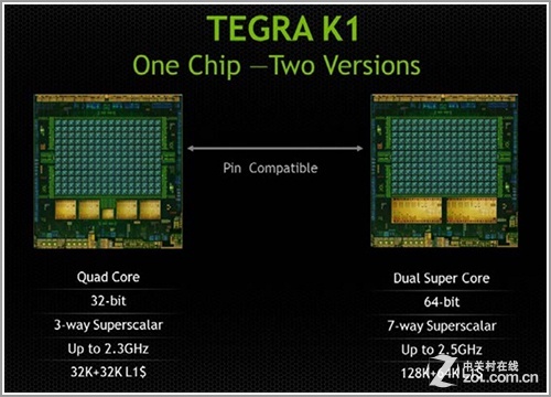 20㶮 СƽTegra K1о 