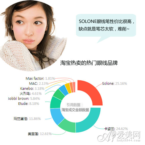  眼线大扫盲 各种眼型怎么画眼线和选购要诀 