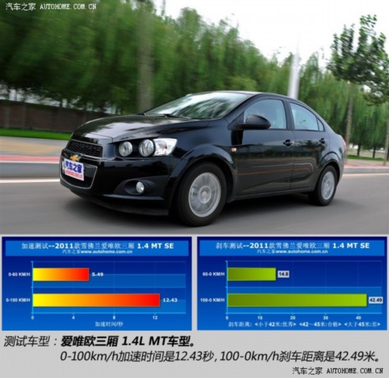 ͨѩ Ψŷ 2011  1.4L MT SE