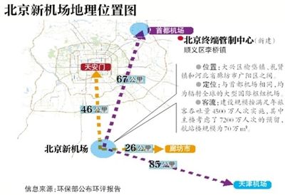 北京新机场环评报告公示:对pm2.5贡献值较低