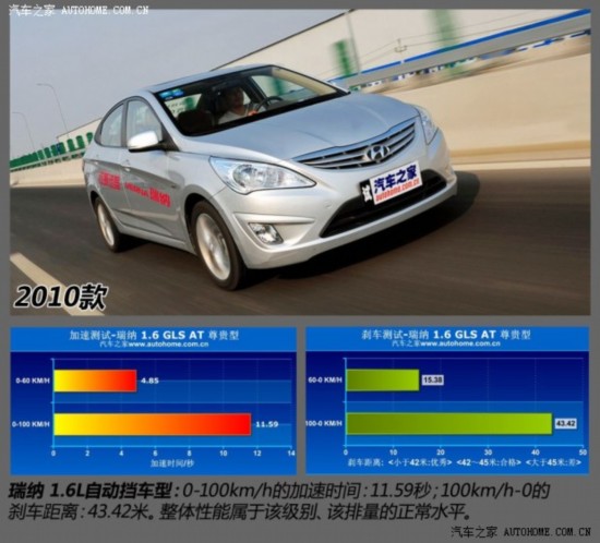 ִ  2010  1.6L ԶGLS