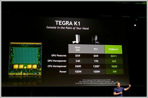 20㶮 СƽTegra K1о 