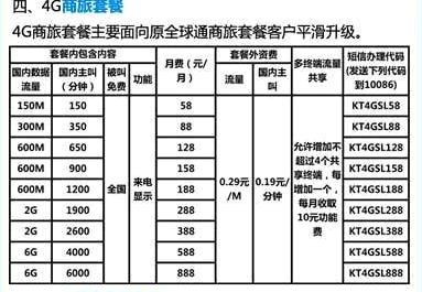中国移动4G新资费出炉:最高降幅达50%