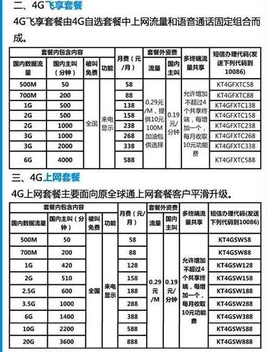 移动4g网络资费_移动卡4g套餐每月十八元资费包含内容