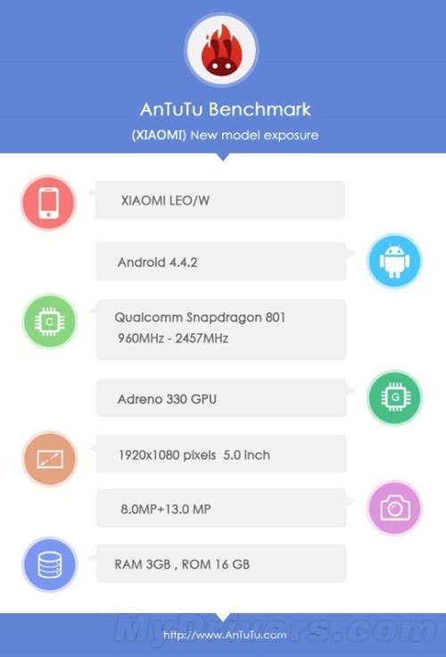 Android 4.4.2ϵͳ С3Sܷع 