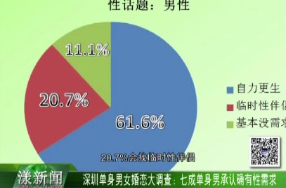 迪拜人均月收入_深圳月收入5000(3)