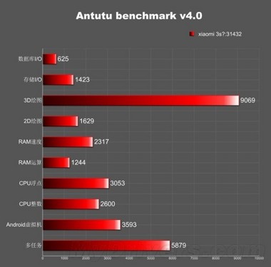 Android 4.4.2ϵͳ С3Sܷع 