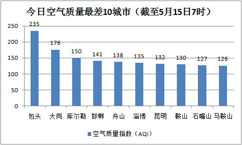 包头和大同GDP_北方三个省份,河北,山西与内蒙,论GDP谁更强(2)