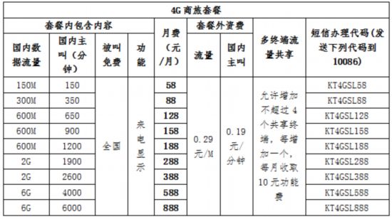 价格骨感流量丰满 中国移动发布4G新资费