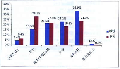 2013江苏网民4095万 超3成人喜欢官员在线交