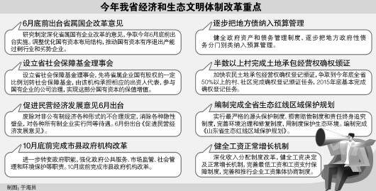 山东深化国有企业改革 优化国有资本布局结构