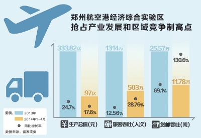 郑州航空港建设热力十足