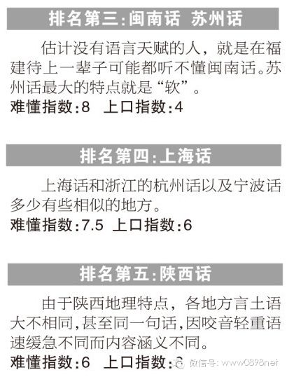 方言排名