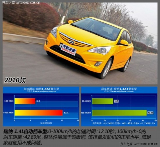 ִ  2010  1.4L ԶGLS