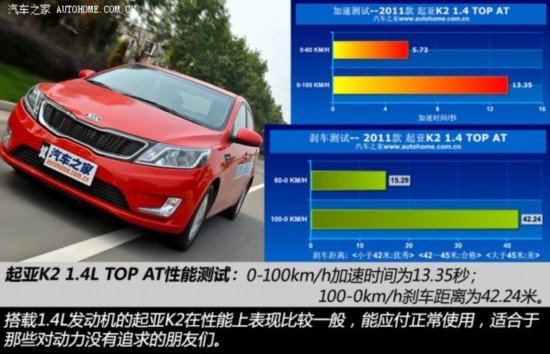 ô K2 2012  1.4L AT TOP