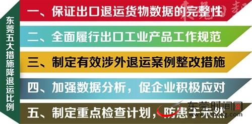 东莞1-4月出口工业产品退货货值降低31.1%