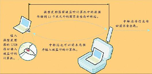 美“量子”计划窃密中国军方网络