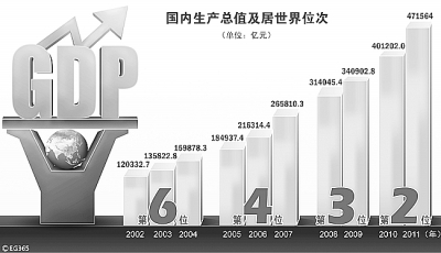 美国的gdp总值是多少2019_美国近十年gdp数据图(3)