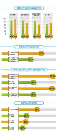 七成家庭未用防触电插座 安全教育多用安全提