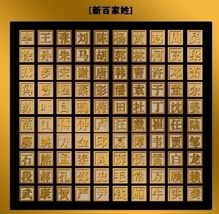 陕西最新百家姓排名 你的姓氏排名第几?