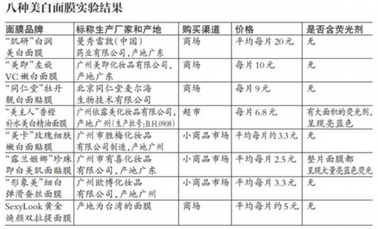 美主人和露兰姬娜面膜含荧光剂难洗净或致癌